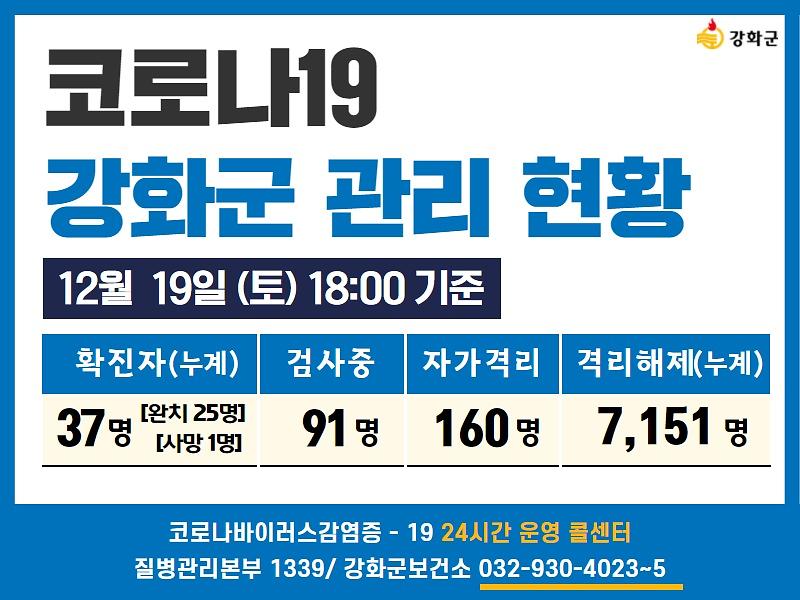 12/19일(토) 18:00 기준 강화군 코로나19 관리현황을 알려드립니다. 사진